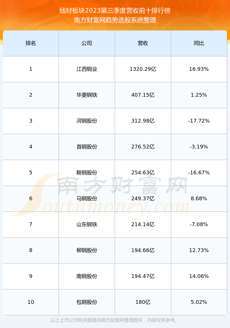 凌钢股份最新消息综合报道