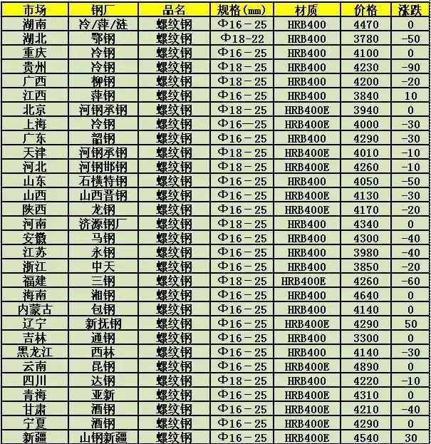 茎延长 第7页