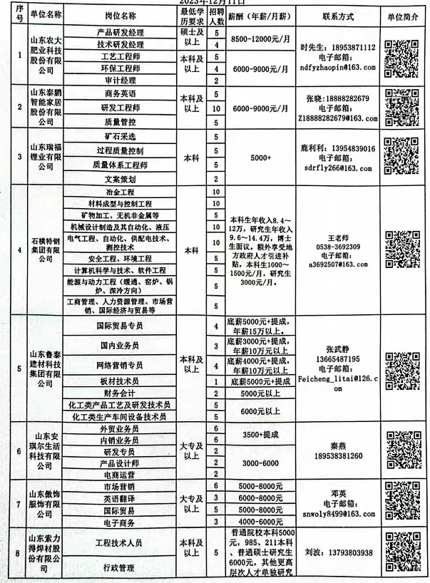 大章丘最新招聘信息汇总