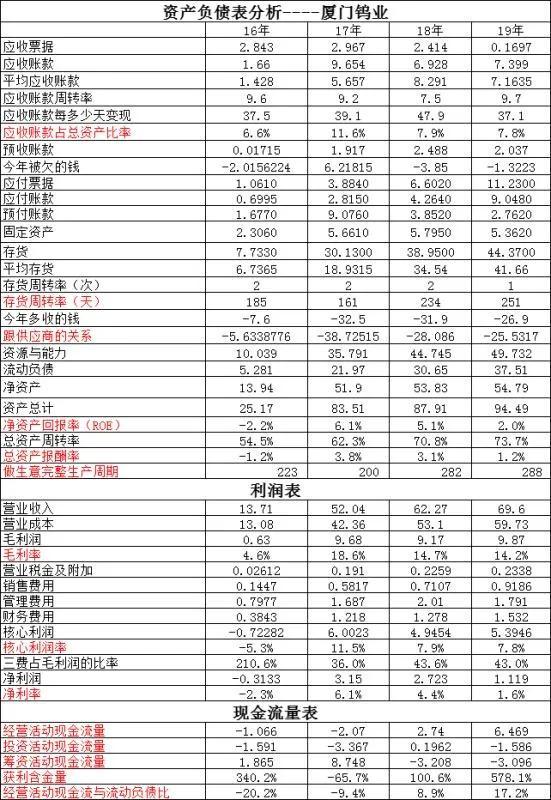 厦门钨业引领行业变革，铸就辉煌未来，最新消息综述