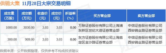 供销大集最新重组消息深度解读与分析