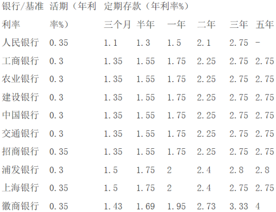 最新存款利率调整，2017年的变化及其影响