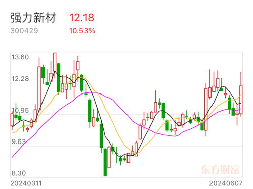 强力新材最新动态全面解读