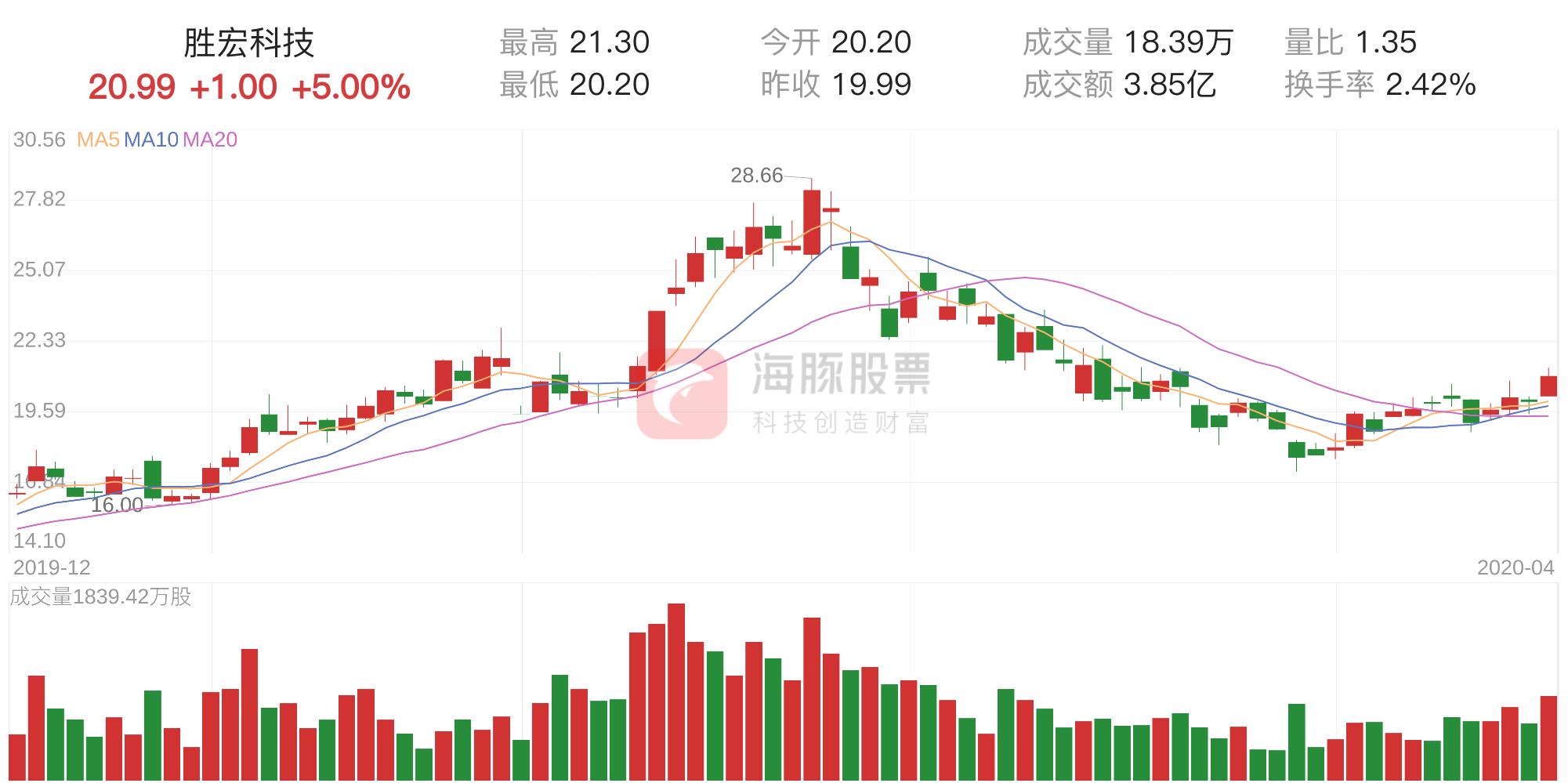 胜宏科技最新动态，科技创新领航，塑造行业未来