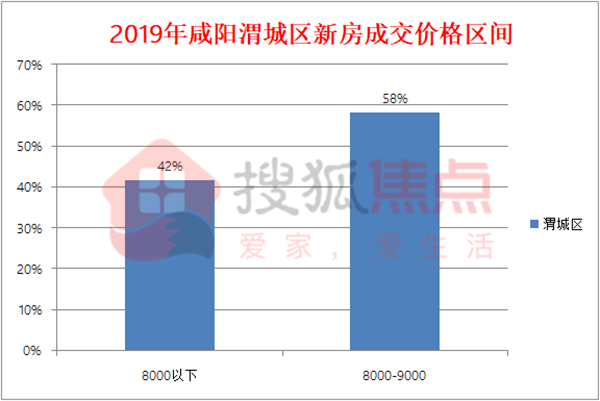 咸阳市房价动态更新，趋势、影响因素与前景展望