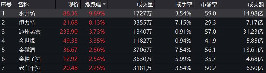 水井坊股票最新行情深度解析