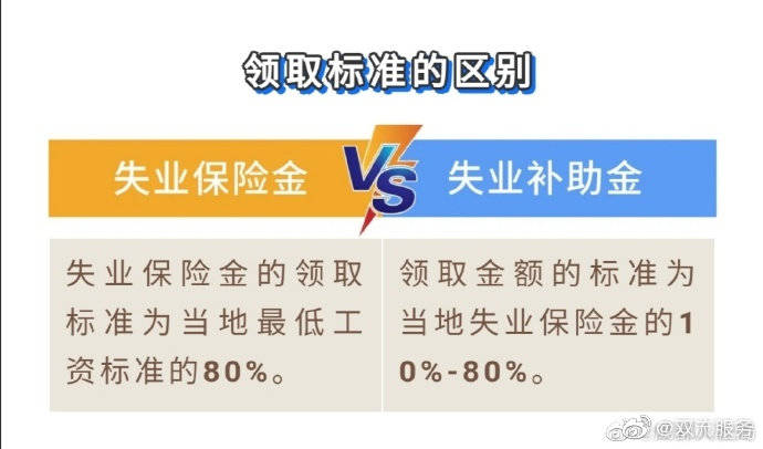 最新规定下失业保险金领取条件详解