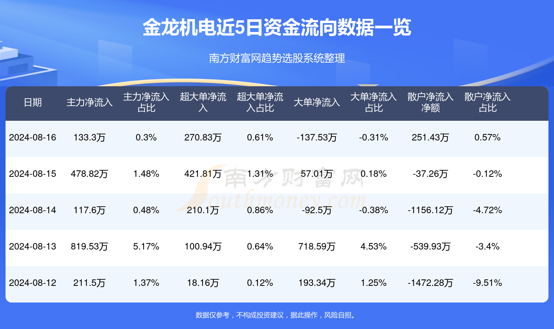 金龙机电最新公告综合报道