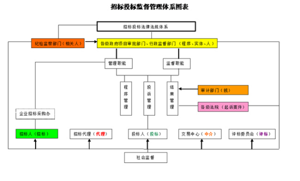 最新招标法推动公开透明，助力公平竞争发展