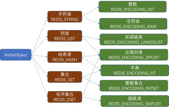 Redis最新版本新功能与优势探索