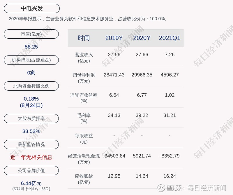 中电兴发最新动态全面解读