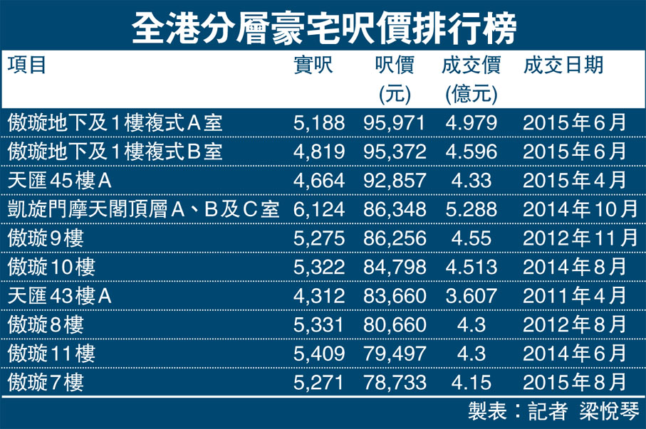 香港最新房价走势动态解析