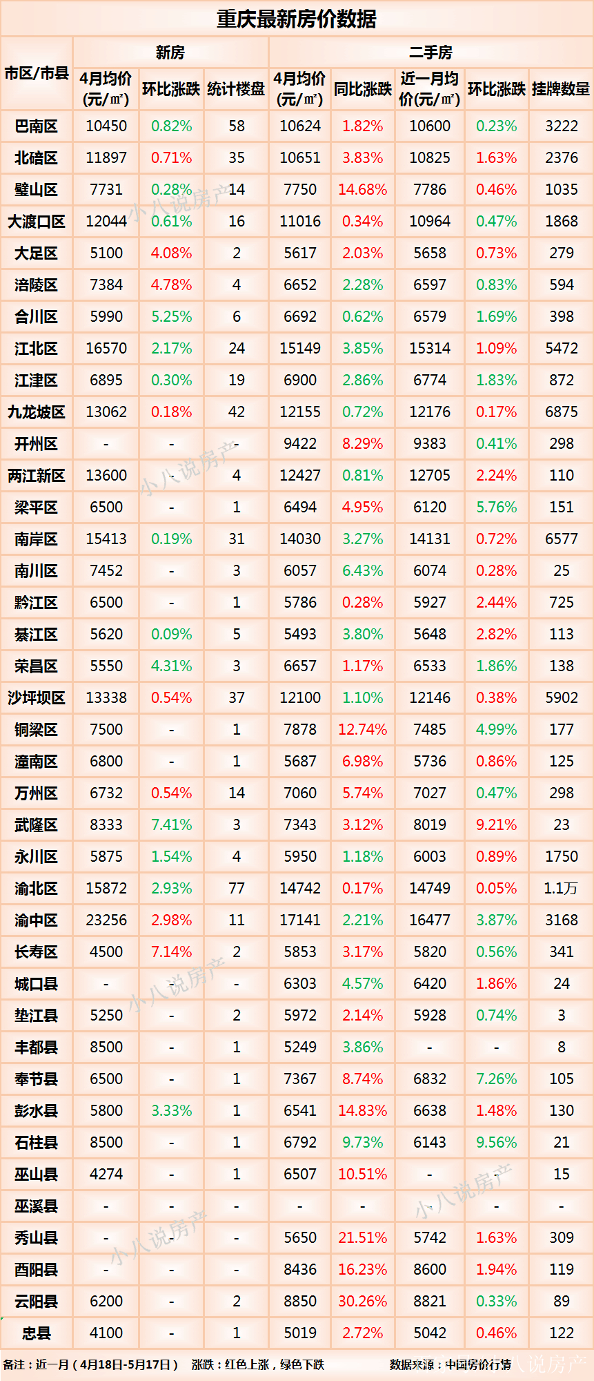 重庆铜梁房价动态，趋势、影响因素及前景展望