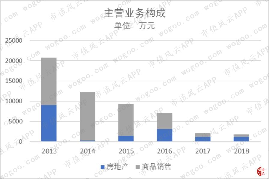 综合医院 第9页