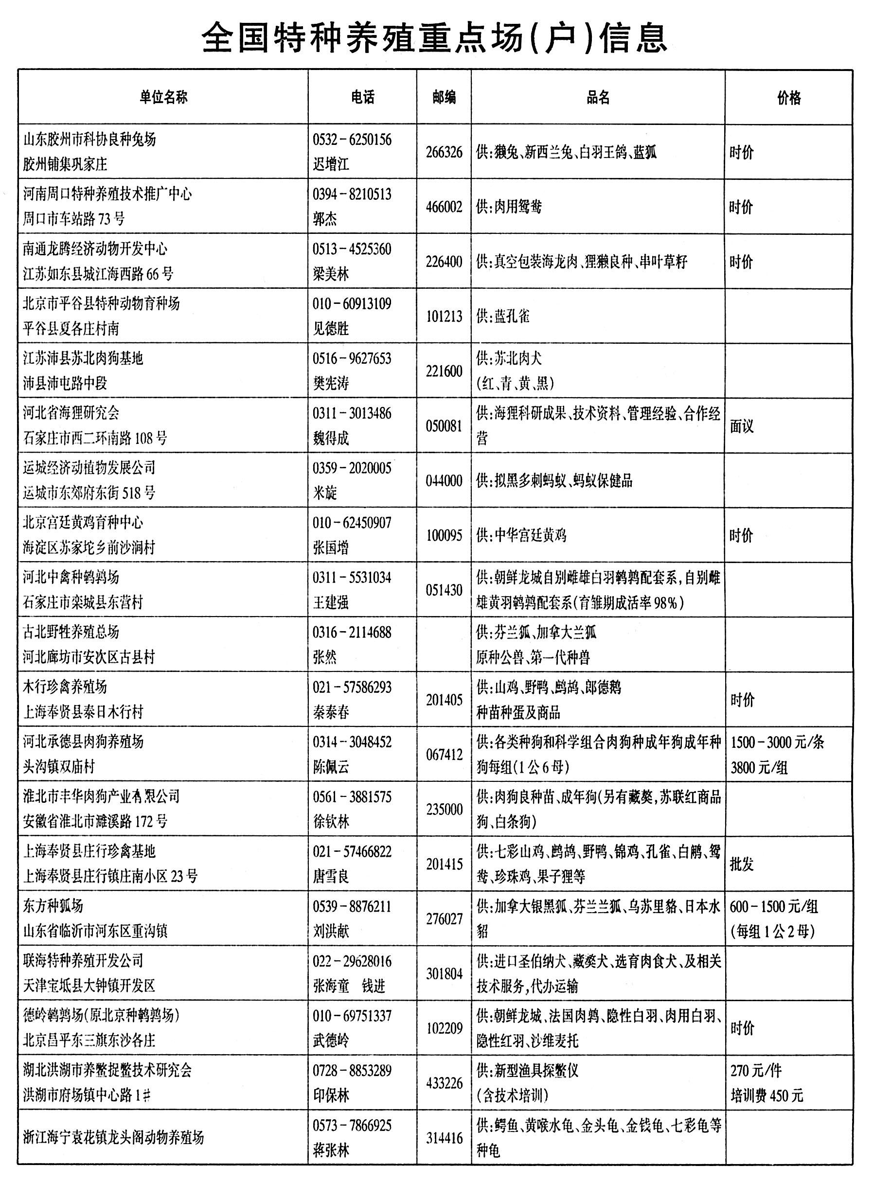 最新养殖信息引领行业迈入新里程碑