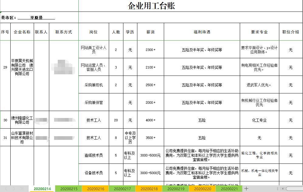 平原招聘网最新招聘动态深度剖析