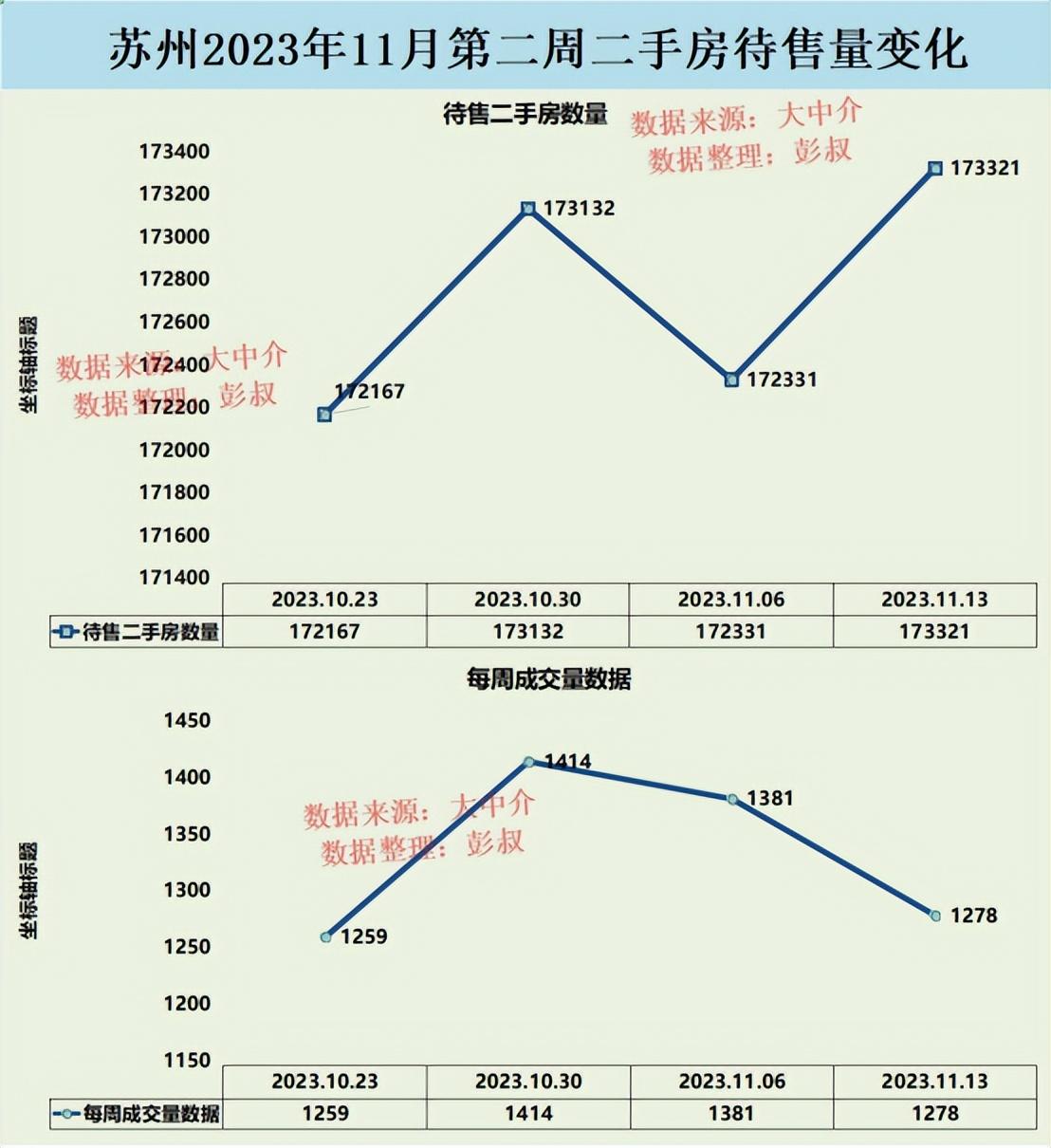 苏州房价走势揭秘，最新消息、市场趋势与未来展望