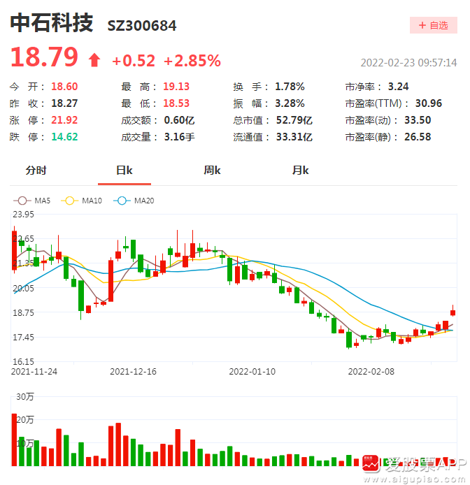 中石科技最新消息全面解读