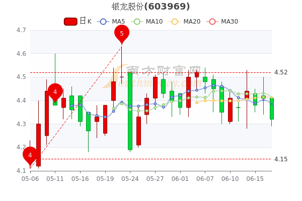 银龙股份最新动态全面解读