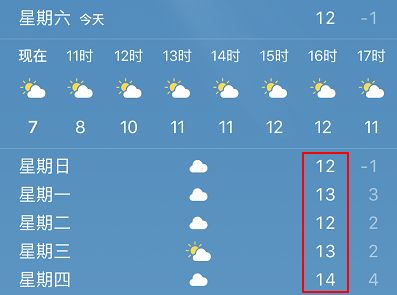 洛阳天气预报更新通知