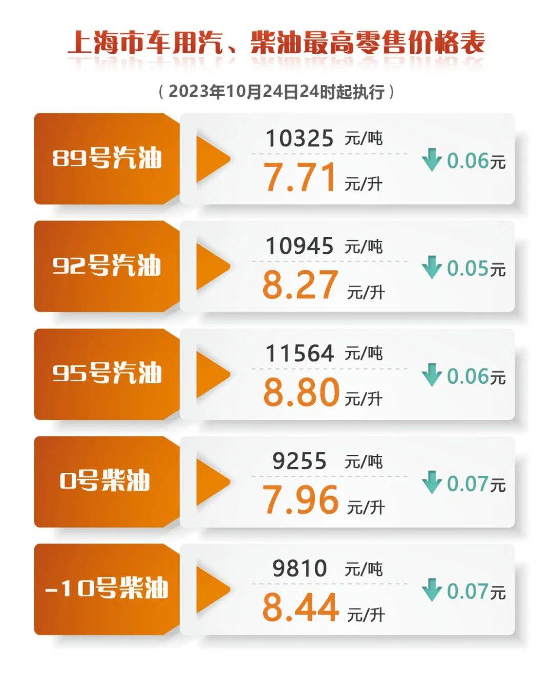 最新油价动态及其影响深度解析