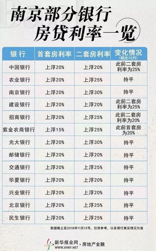 深度解读2018年房贷市场趋势，最新房贷利率公告及影响分析