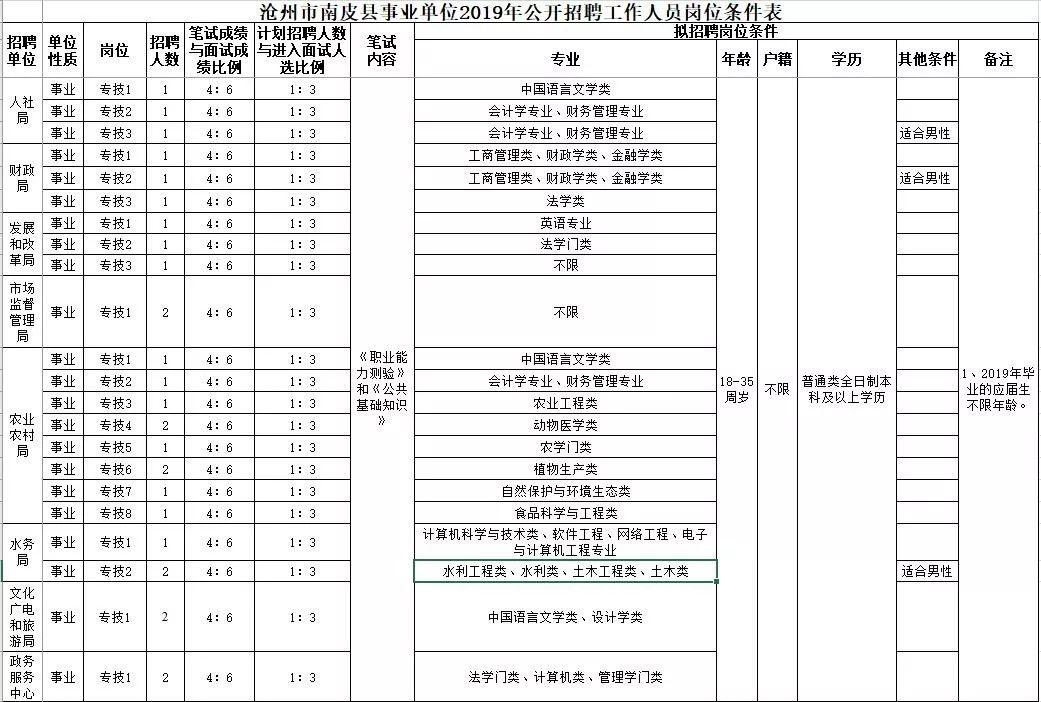 南皮最新招工信息全面解析