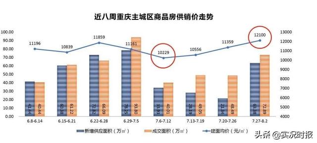 江津房价最新动态分析