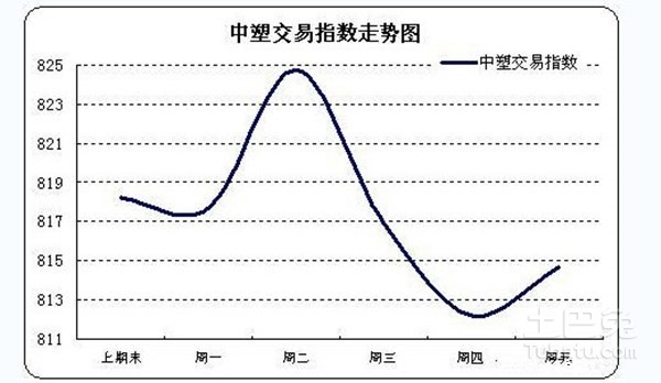 余姚塑料城最新价格动态解析