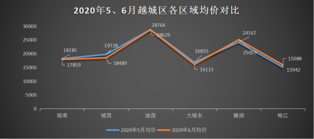 诸暨最新房价走势解析