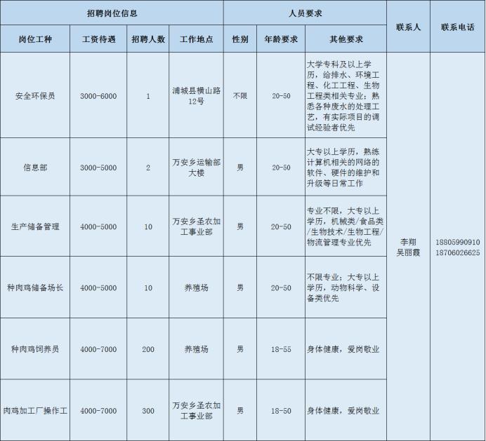 饲料行业招聘最新动态概览