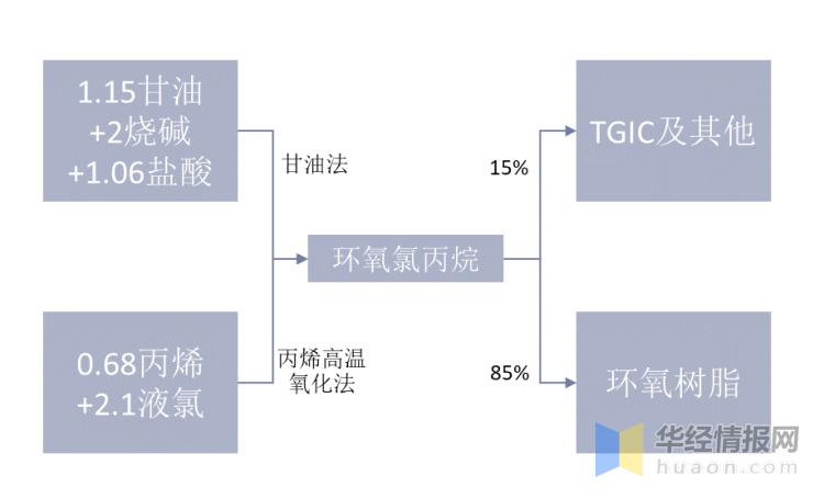 丙烷最新价格动态，市场走势、影响因素与未来展望