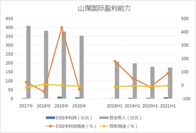 山煤国际最新消息全面解读与分析