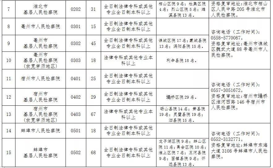 安庆最新招聘动态及其社会影响分析