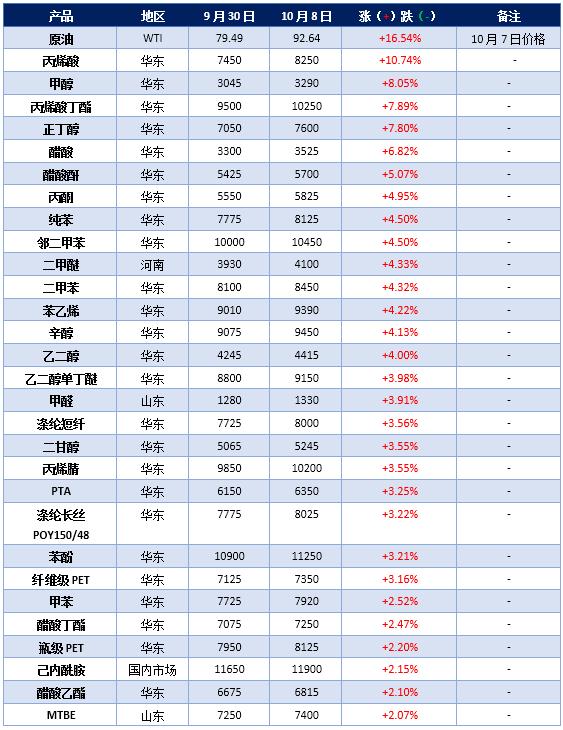 丙烯酸丁酯最新价格动态与市场趋势解析