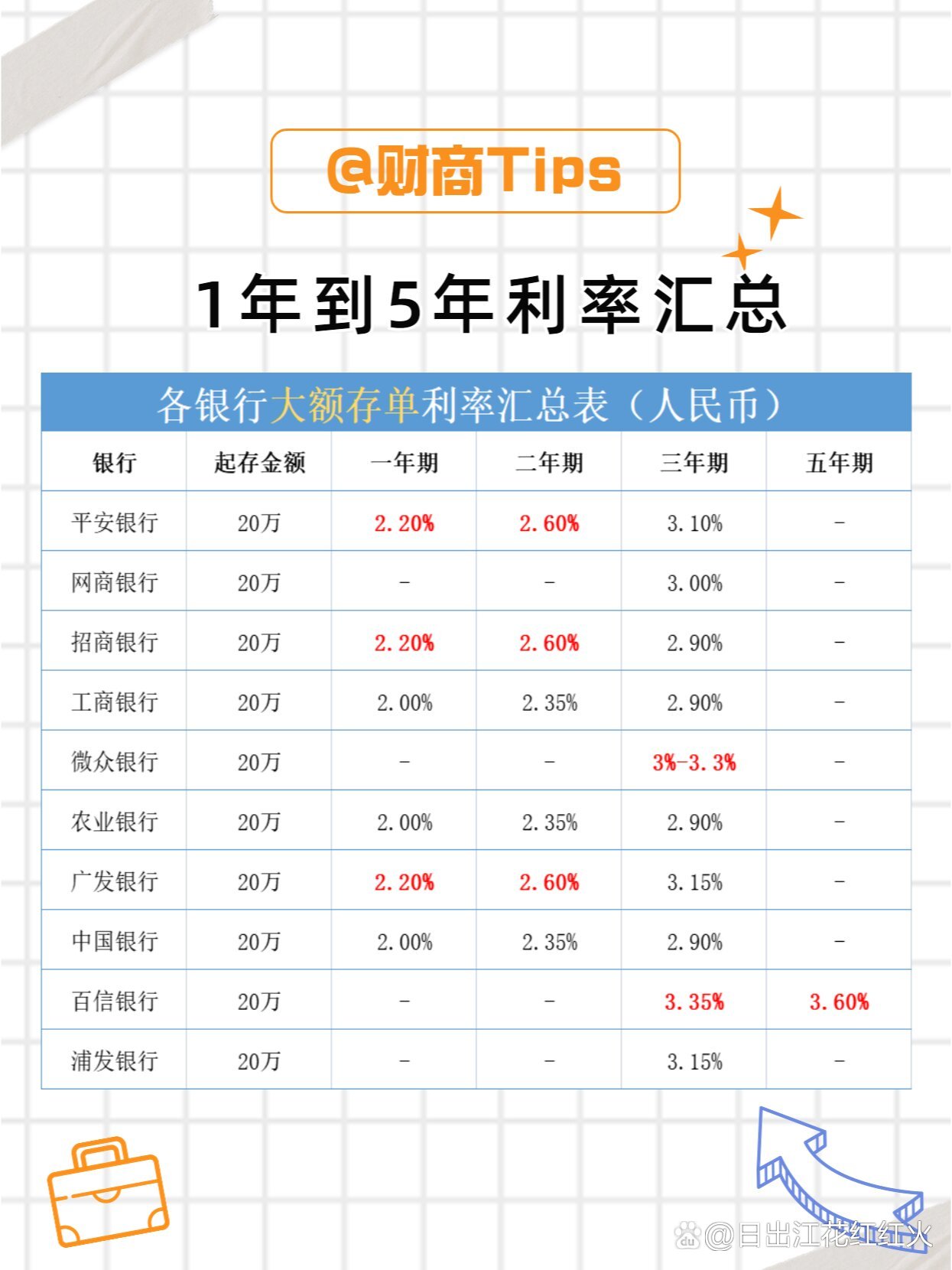 最新大额利率分析与影响，前景展望