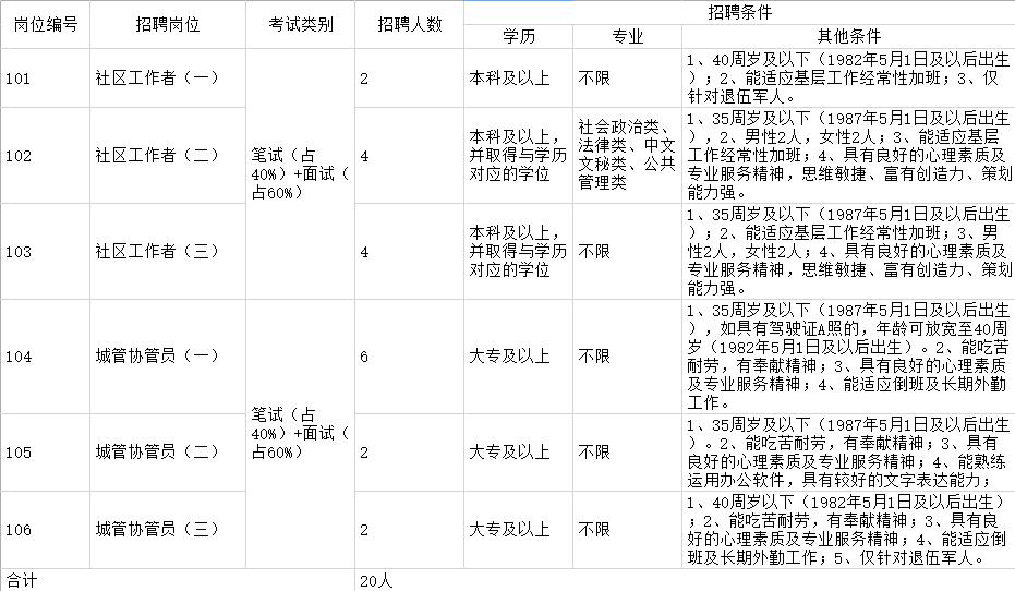 南京人才市场的繁荣与最新招聘机遇