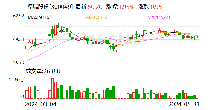 福瑞股份最新消息全面解读与分析