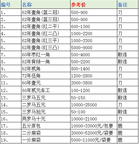 二套人民币最新价格表与市场趋势深度解析