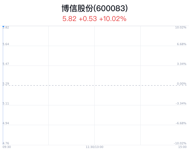 博信股份最新消息全面解读与分析