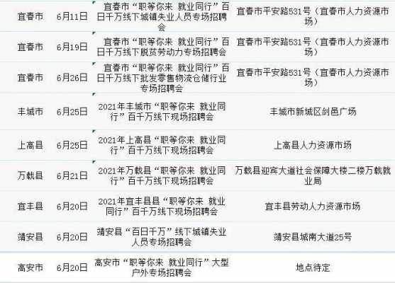 宜春袁州区最新招聘动态及其社会影响分析